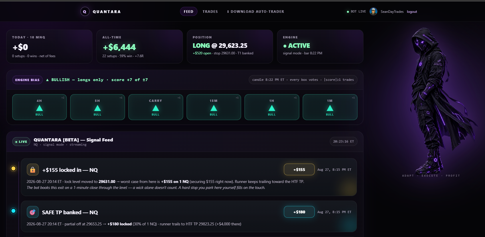 Quantara members dashboard with live position, engine bias and signal feed