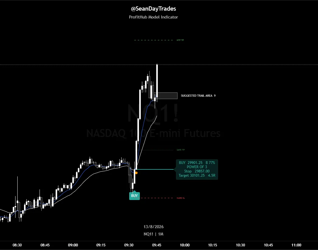 ProfitHub Model Indicator marking a live NQ long on TradingView